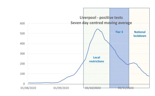 Issue 258: 2020 12 03: The Liverpool Myth Tiers and Tests