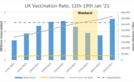 UK Vaccine Rollout