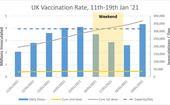 Issue 263: 2021 01 21: Vaccine Rollout UK Vaccine Rollout